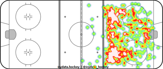 Shot Heat Map