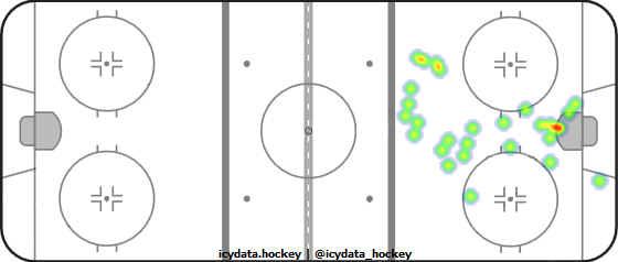 Goal Heat Map