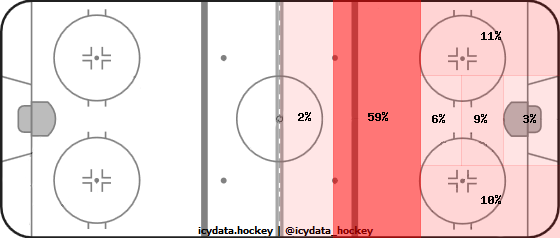 Shot Heat Map