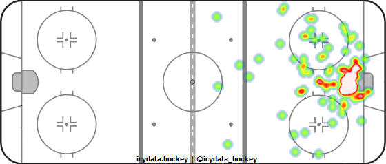 Shot Heat Map