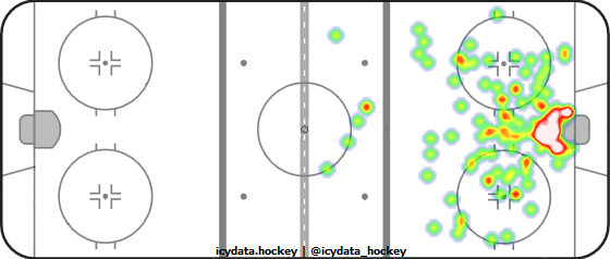 Shot Heat Map