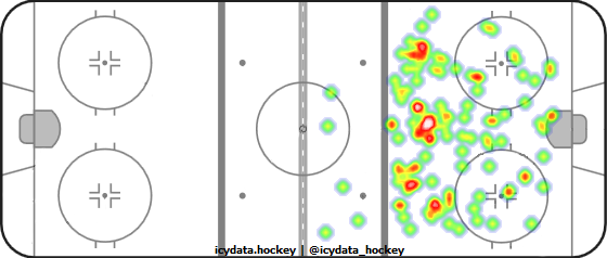 Shot Heat Map