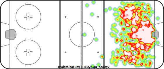 Shot Heat Map