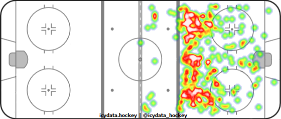 Shot Heat Map