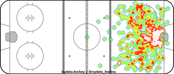 Shot Heat Map