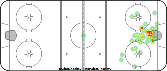 Goal Heat Map