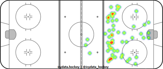 Shot Heat Map