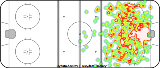 Shot Heat Map