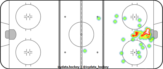 Goal Heat Map