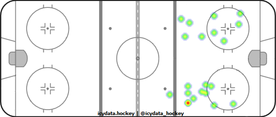 Shot Heat Map