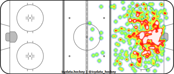 Shot Heat Map