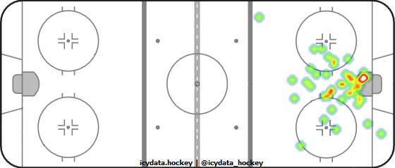 Goal Heat Map