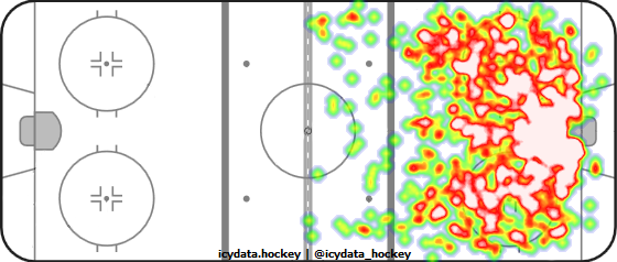 Shot Heat Map