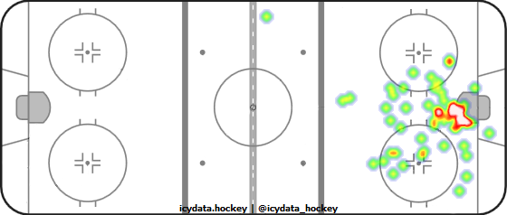 Goal Heat Map