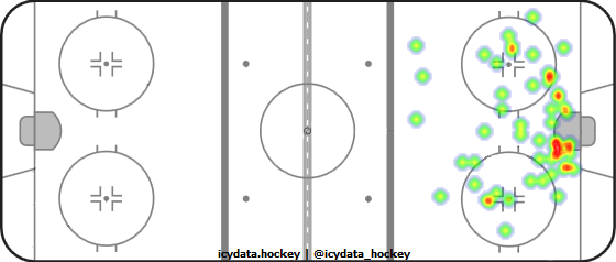 Shot Heat Map