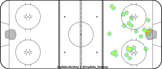 Shot Heat Map