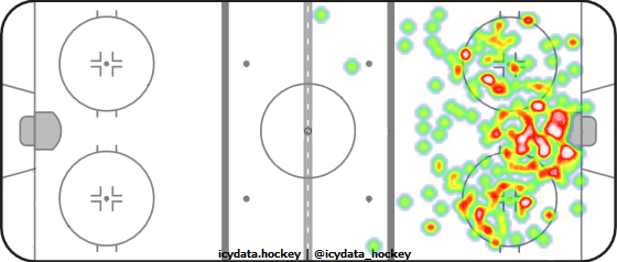 Shot Heat Map