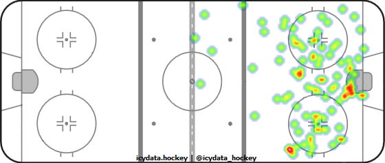 Shot Heat Map