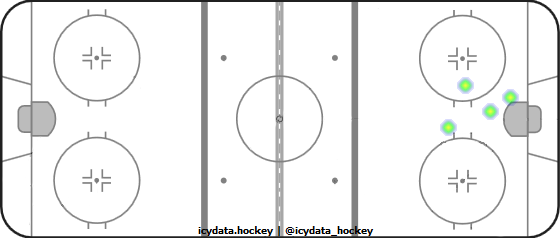 Goal Heat Map