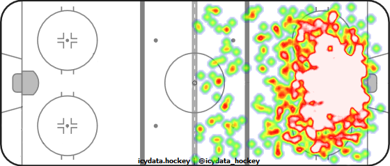 Shot Heat Map