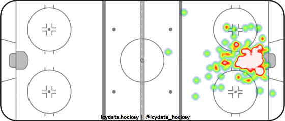 Goal Heat Map