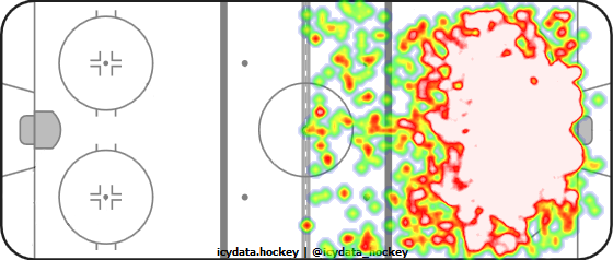 Shot Heat Map