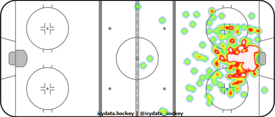 Goal Heat Map