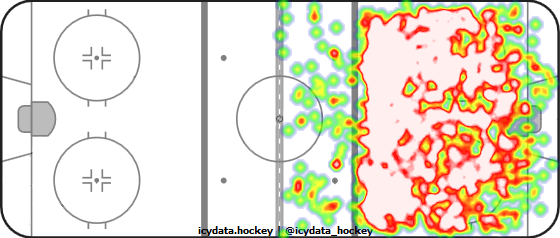 Shot Heat Map