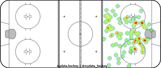 Goal Heat Map