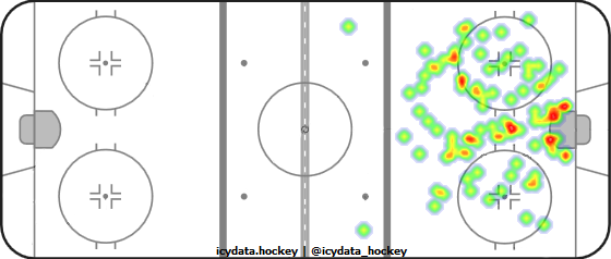 Shot Heat Map