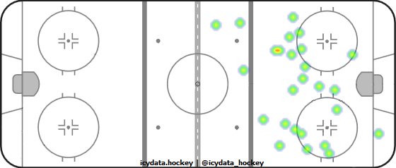 Shot Heat Map