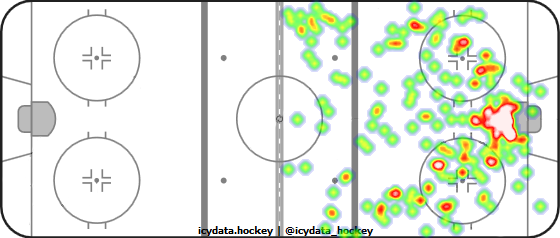 Shot Heat Map