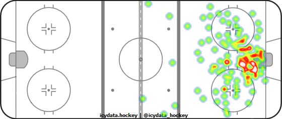 Shot Heat Map