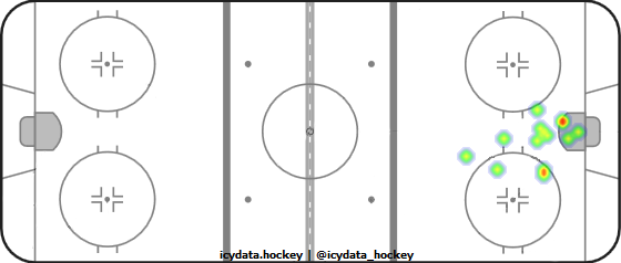 Goal Heat Map