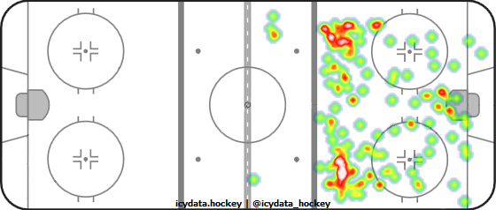 Shot Heat Map