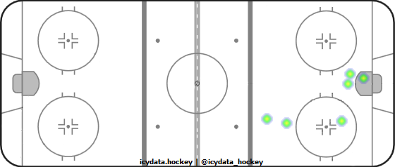 Goal Heat Map