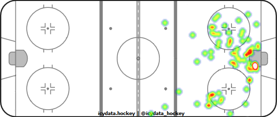 Shot Heat Map