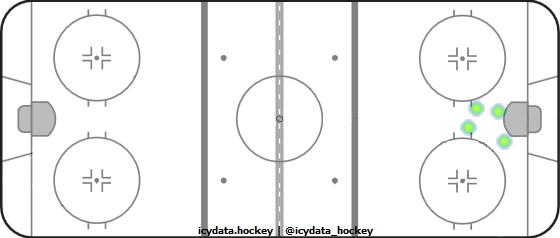 Goal Heat Map