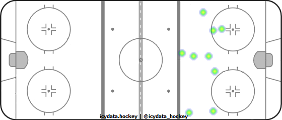 Shot Heat Map