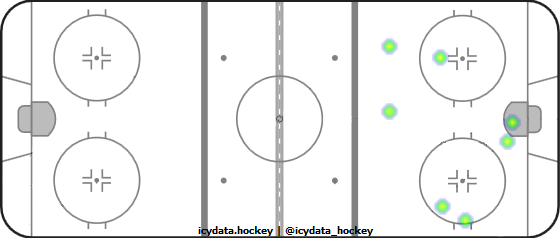 Shot Heat Map