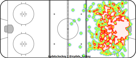 Shot Heat Map