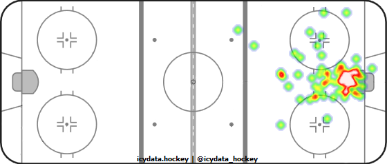 Goal Heat Map