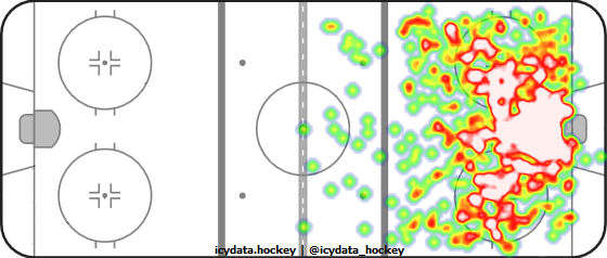 Shot Heat Map