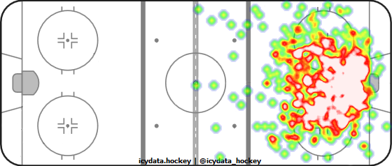 Shot Heat Map