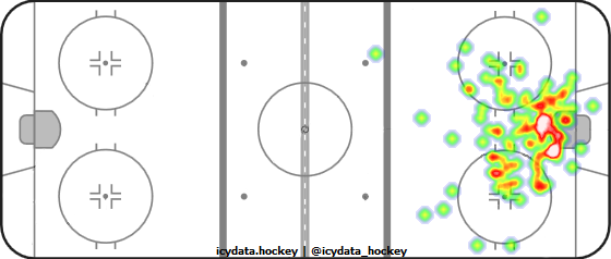 Goal Heat Map