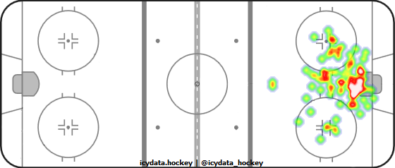 Goal Heat Map