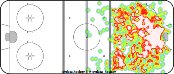 Shot Heat Map