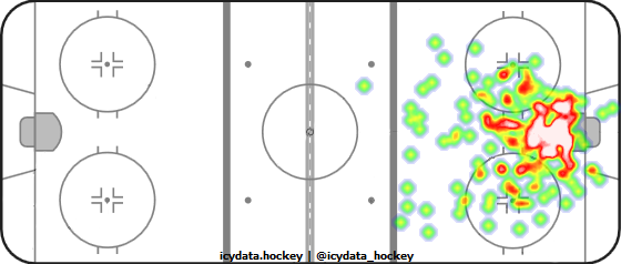 Goal Heat Map