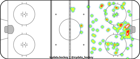 Shot Heat Map