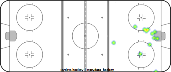 Goal Heat Map